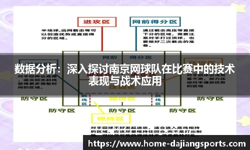 数据分析：深入探讨南京网球队在比赛中的技术表现与战术应用
